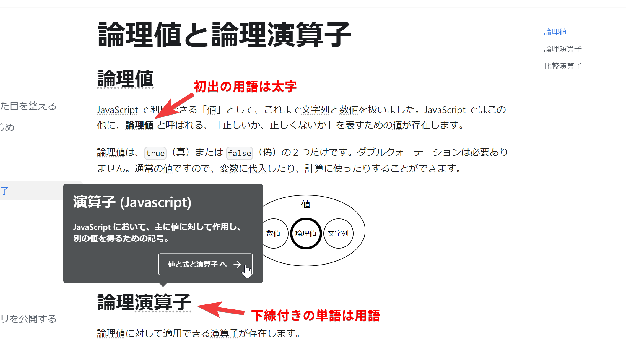 ドキュメントの読み方